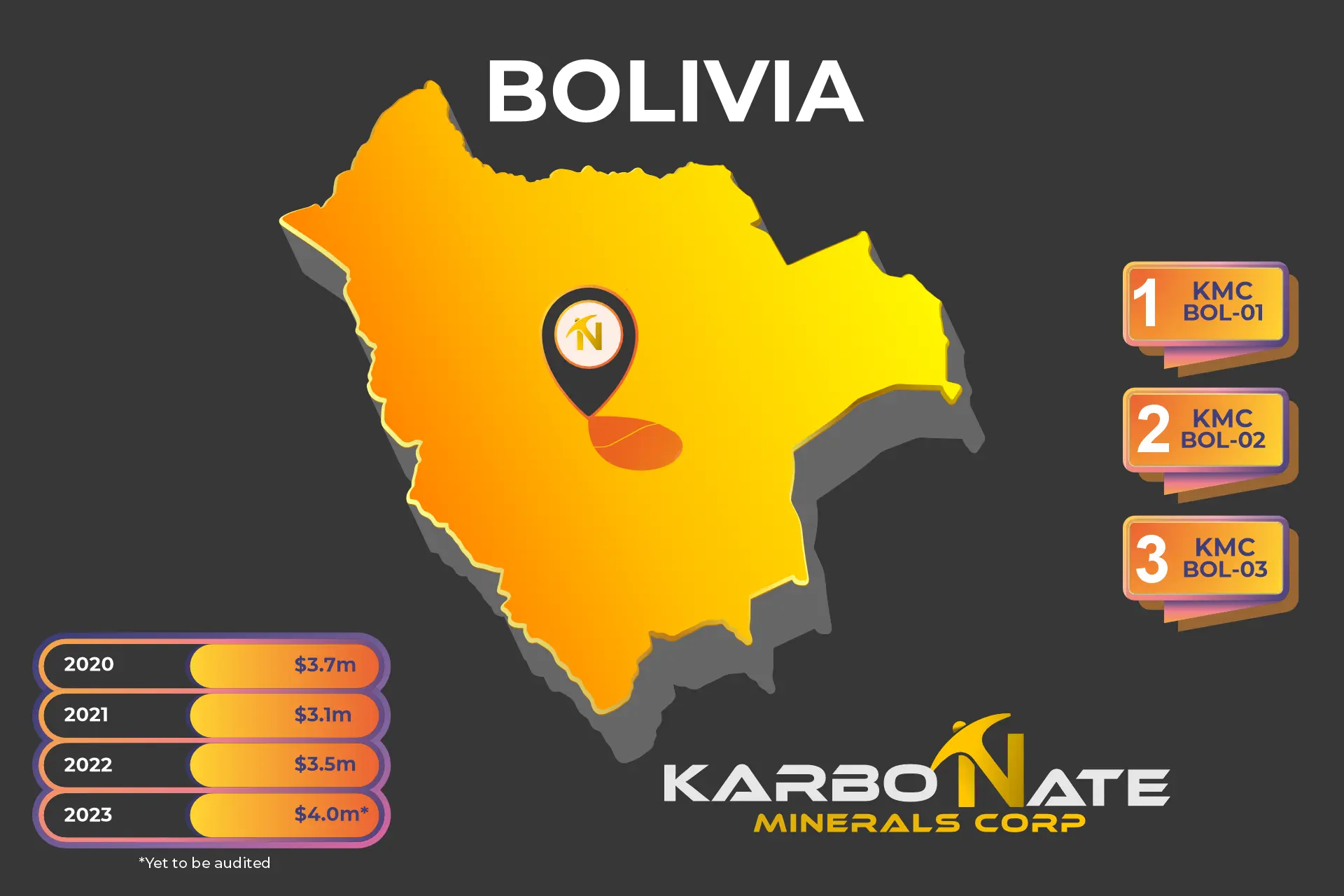 Bolivia Stats