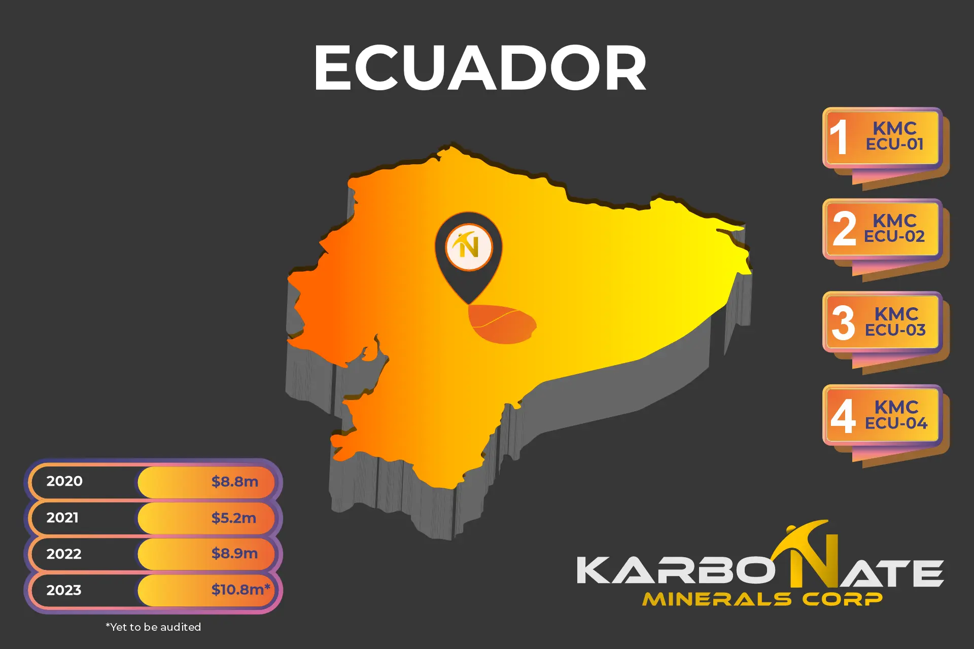Ecuador Stats