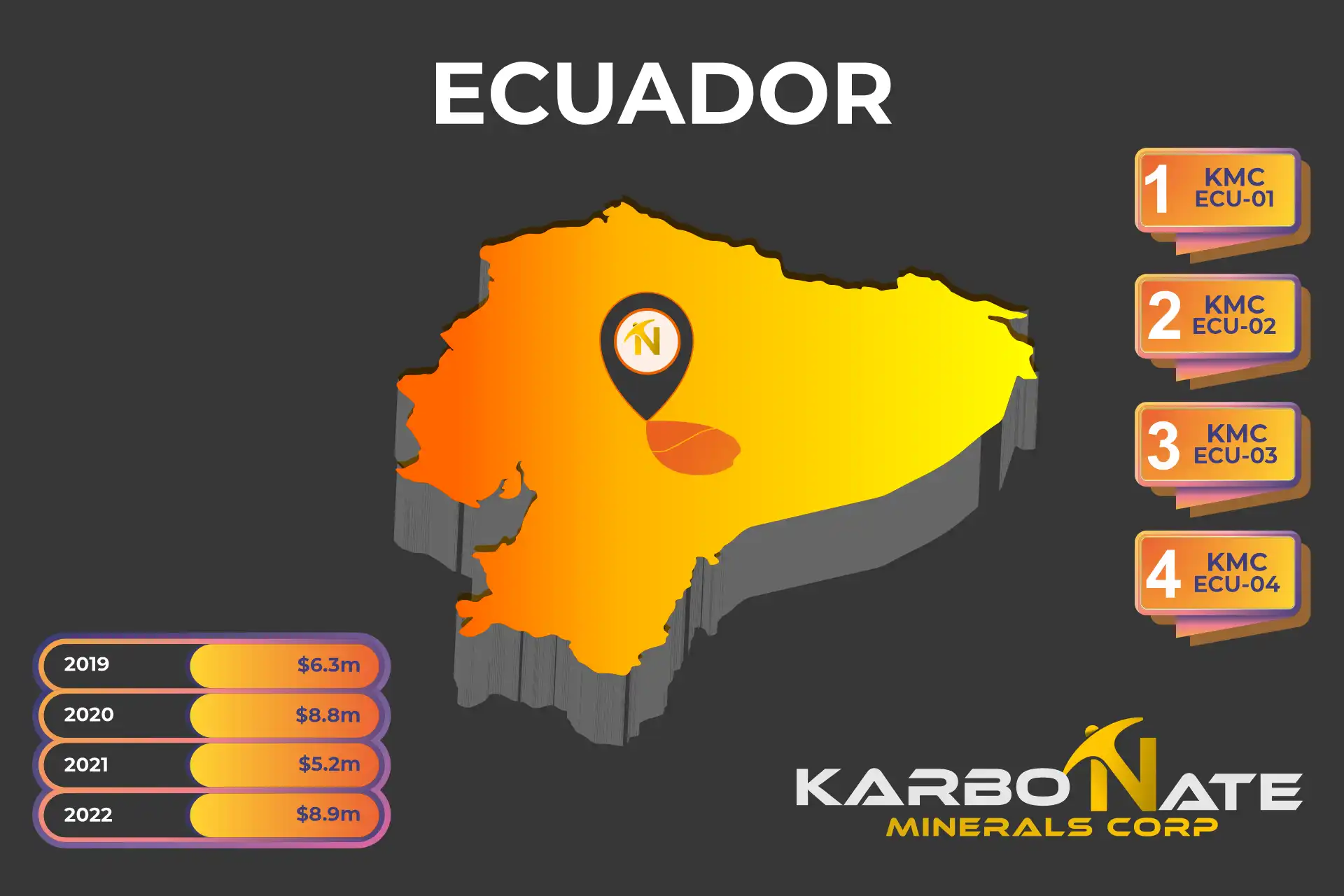 Ecuador Stats